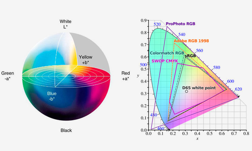 Post-produzione bilancimento del punto bianco - gestione colore - profili colore per la stampa